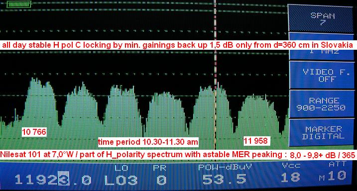 c Nilesat 101 a 102 na 7.0W spektralna analyza casti H spektra s celodene moznou NIT identifikaciou s okamzitou ziskovou rezervou oscilujucou od 2 do 4 dB v dopoludnajsich hodinach s PF 365 cm