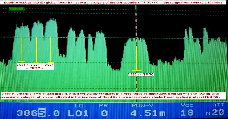 Eutelsat W2A at 10.0e-global beam-3 865 R EBU feed-spectral analysis-n
