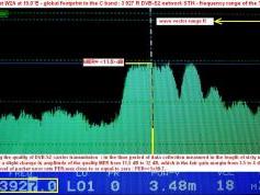 Eutelsat W2A at 10.0 e _ global footprint in the C band_spectral analysis