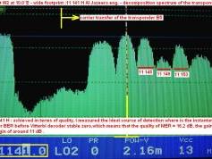 Eutelsat W2A at 10.0 e _ wide footprint_ spectral analysis