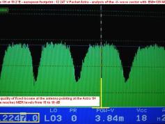 Astra 1H at 19.2 e _ european footprint_12 247 v packet astra