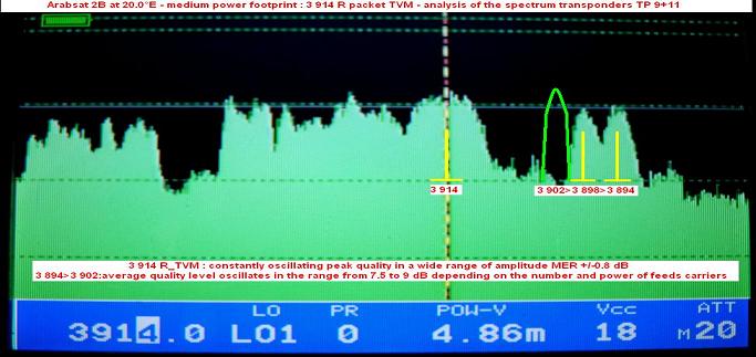 Arabsat 2B at 20.0 e- medium power beam-spectral analysis-n