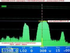Eutelsat W6 at 21.6°E - Wide footprint _spectral analysis