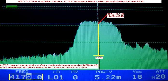 NSS 7 at 22.0 w _ C band _ East Hemi footprint_4 179 R Unn.netw-spectral analysis-n