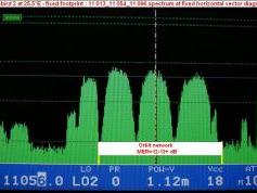 Eurobird 2 at 25.5 e _ fixed footprint _Orbit network spectral analysis
