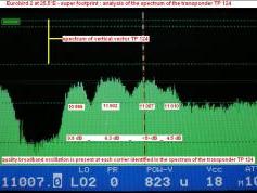 Eurobird 2 at 25.5 e _ super footprint _ TP 124 spectral analysis