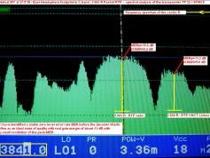 Intelsat 907 at 27.5 w _ East Hemi footprint _ spectral analysis