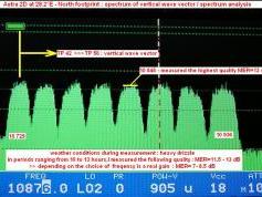 Astra 2D at 28.2 e _ footprint _ V spectrum analysis
