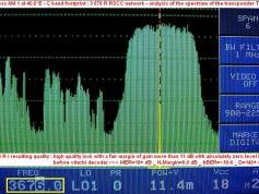 Express AM1 at 40.0 e _ C band footprint _spectral analysis
