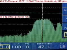 IS 3R at 43.0E 12 584 V Televisa netw. first spectrum detail