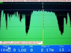 Express AM22 at 53.0 e-wide europe beam-spectral analysis