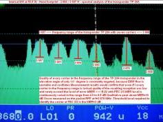 Intelsat 805 at 55.5 w _ c band _ hemi footprint_spectral analysis
