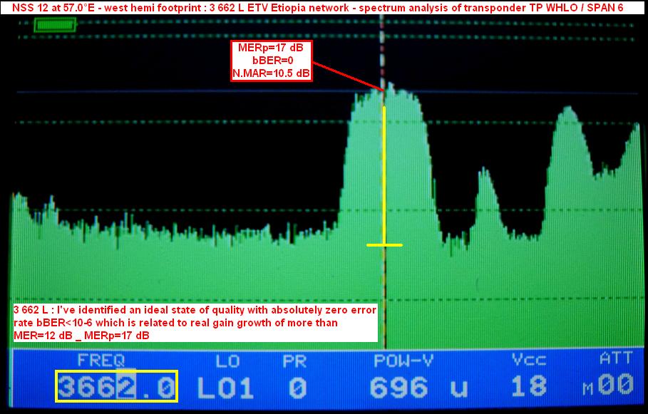 Nss 12 At 57 0 E Czech And Slovak Dx Satellite Club