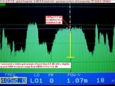 NSS 12 at 57.0 E-global footprint in the C band-4 055 Packet VoA-spectral analysis