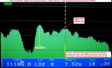 NSS 12 at 57.0e-middle east and european beam-spectral analysis-n