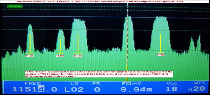 Intelsat 904 at 60.0 e-spot 1 russia-spectral anylsis-n
