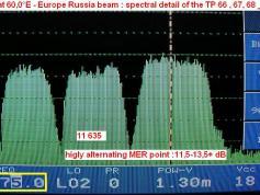 Intelsat 904 at 60.0°E Russia Europe beam V pol scan of Rikor Russia network