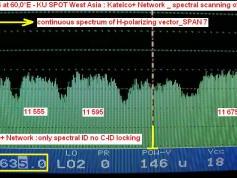 Intelsat 904 at 60.0°E West Asian SPOT spectral scanning of Katelco + Network