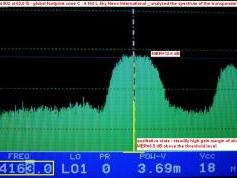 Intelsat 902 at 62.0 e _ global footprint zone C_spectral analysis