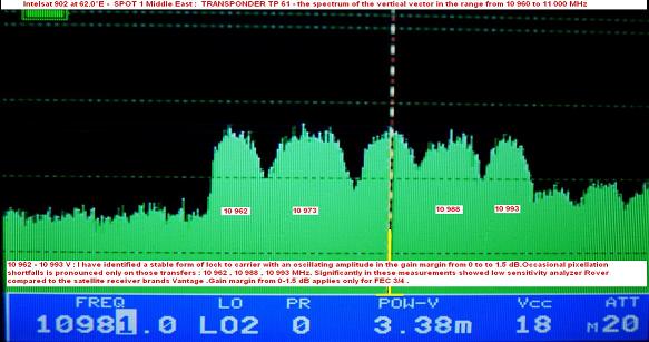 Intelsat 902 at 62.0 e_ Middle East beam-spectral analysis 01-n
