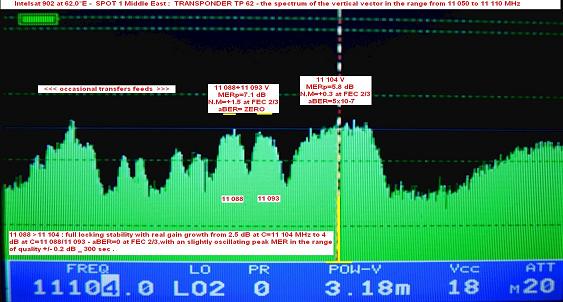 Intelsat 902 at 62.0 e_ Middle East beam-spectral analysis 02-n