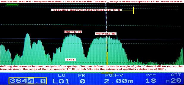 Intelsat 906 at 64.2 e _ west hemi footprint_spectral analysis n