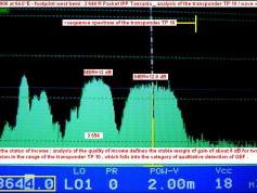 Intelsat 906 at 64.2 e _ west hemi footprint_spectral analysis