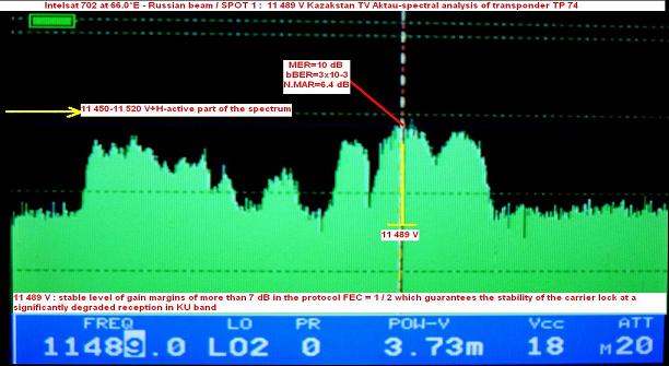 Intelsat 702 at 66.0e-spot 1 russian beam-spectral analysis n