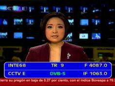 Intelsat 10 at 68.5 e_global footprint_4 087 H CCTV network _IF data