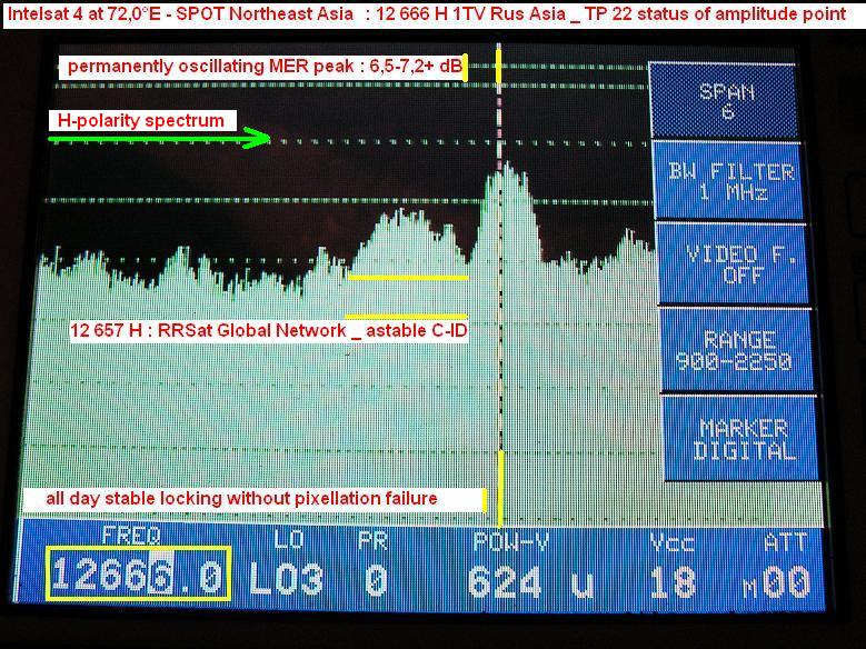 Intelsat 4 at 72.0 E SPOT Northeast Asia 12 666 H 1TV Rus Asia spectral status