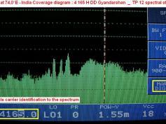 4 165 H DD Gyandarshan network spectral status nr1
