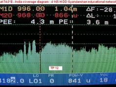 4 165 H DD Gyandarshan network spectral status nr2