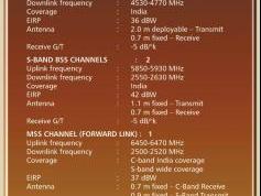 Insat 3C at 74.0E C band payload systems