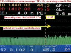 Edusat at 74.0E KU National beam coverage actual analysis