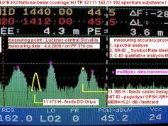Edusat at 74.0E KU National beam coverage old analysis