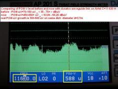 Insat 4CR at 74.0E KU Indian beam coverage Airtel 11 630 H comparing