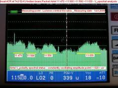 Insat 4CR at 74.0E KU Indian beam coverage Airtel India V spectral analysis