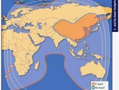 Measat 3 at 91.5 E-global footprint