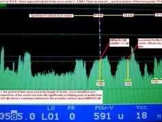 Thaicom 2-5 at 78.5 e _spectral analysis