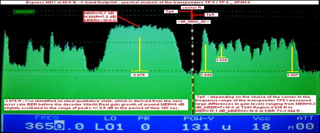 Express MD1 at 80.0 e_C band footprint_spectral analysis n
