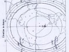 Insat 3B at 83.0 E _ C band footprint_ISRO India