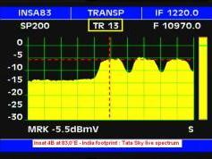 Insat 4A at 83.0E_Tata Sky _ 10 970 H _ live spectrum