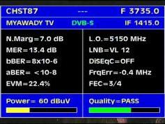 ChinaStar 1 at 87.5 e _ global footprint _3 735 H Myawady TV_Q data