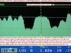 ChinaStar 1 at 87.5 e _ global footprint _3 735 H Myawady TV_spectral analysis