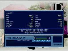 Percent Q Myawady TV