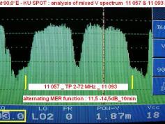 Yamal 201 at 90.0E KU _ TP 2 spectral analysis
