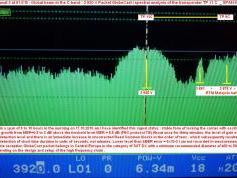 Measat 3 at 91.5 E _ global footprint in the C band-spectral anaylsis-w