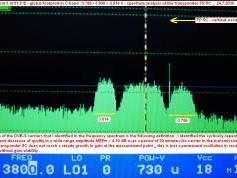 Measat 3 at 91.5 E-global footprint-TP 5C spectral analysis
