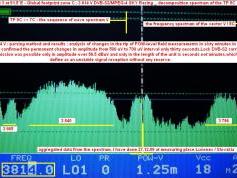 Measat 3 at 91.5 e_global footprint_spectral analysis tp 5c
