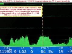 Insat 3A at 93.5 e _ KU India footprint _ spectral analysis